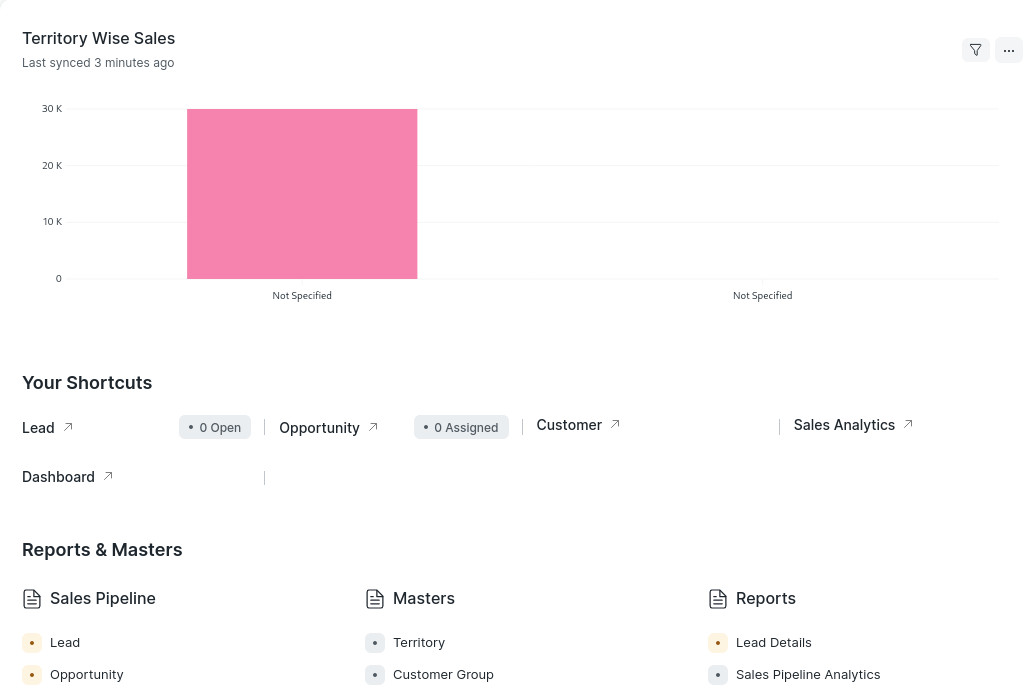 Enhanced Customer Relationship Management
